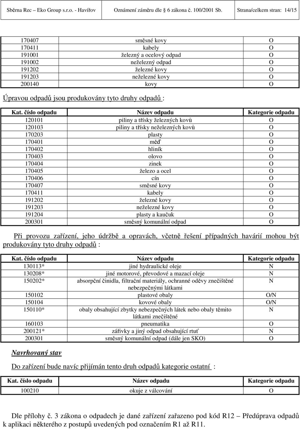 tyto druhy odpadů : 120101 piliny a třísky železných kovů 120103 piliny a třísky neželezných kovů 170203 plasty 170401 měď 170402 hliník 170403 olovo 170404 zinek 170405 železo a ocel 170406 cín