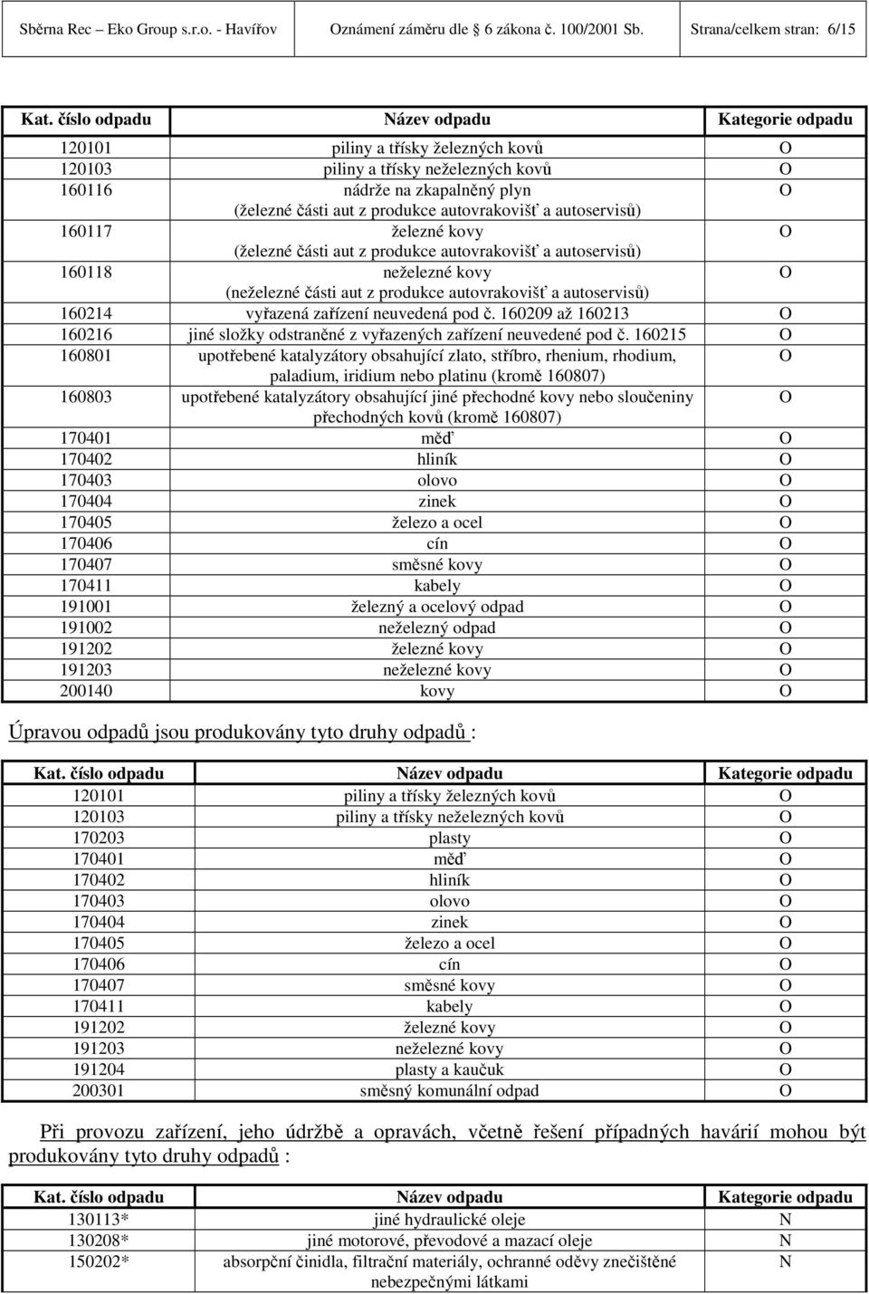 160117 železné kovy (železné části aut z produkce autovrakovišť a autoservisů) 160118 neželezné kovy (neželezné části aut z produkce autovrakovišť a autoservisů) 160214 vyřazená zařízení neuvedená