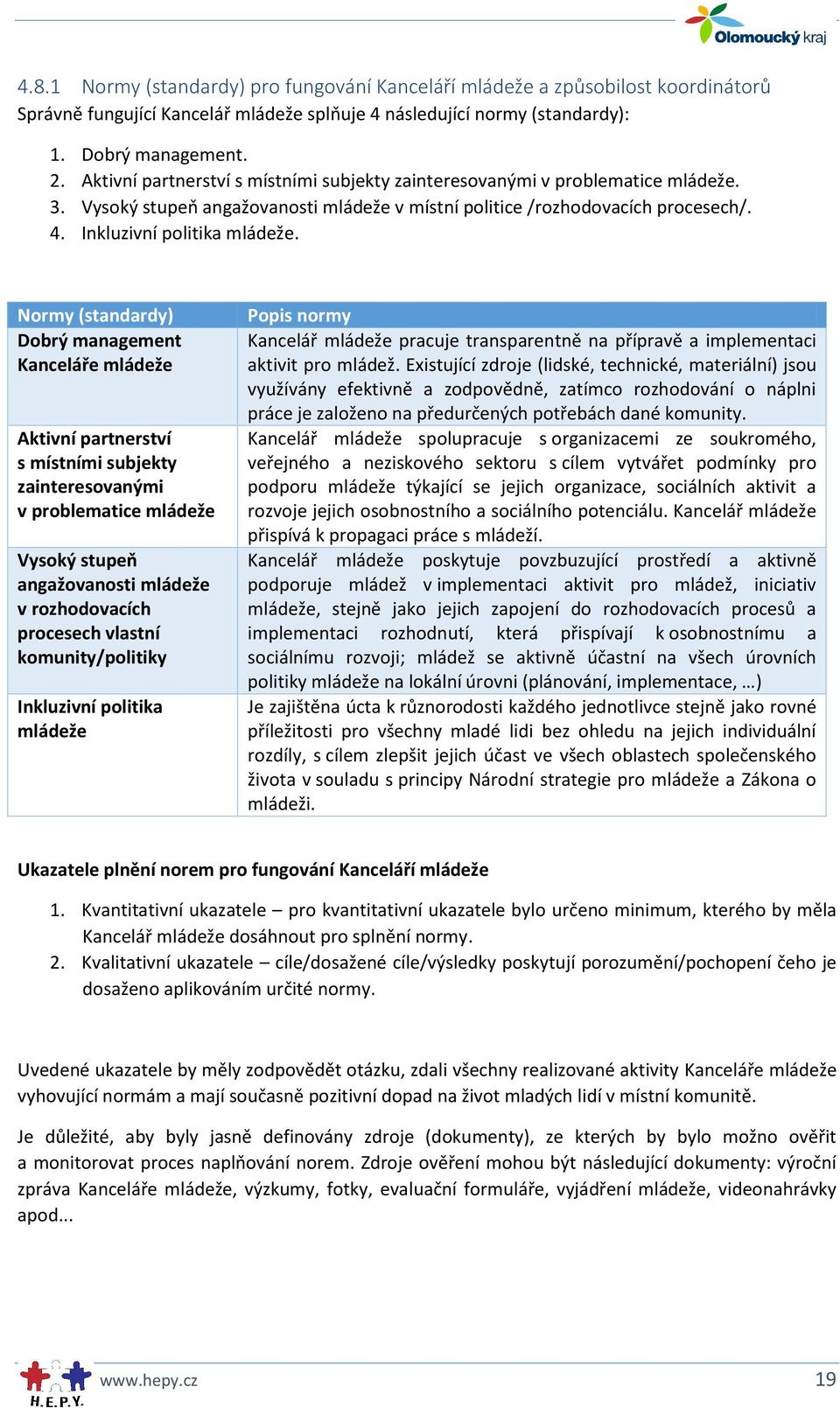 Normy (standardy) Dobrý management Kanceláře mládeže Aktivní partnerství s místními subjekty zainteresovanými v problematice mládeže Vysoký stupeň angažovanosti mládeže v rozhodovacích procesech