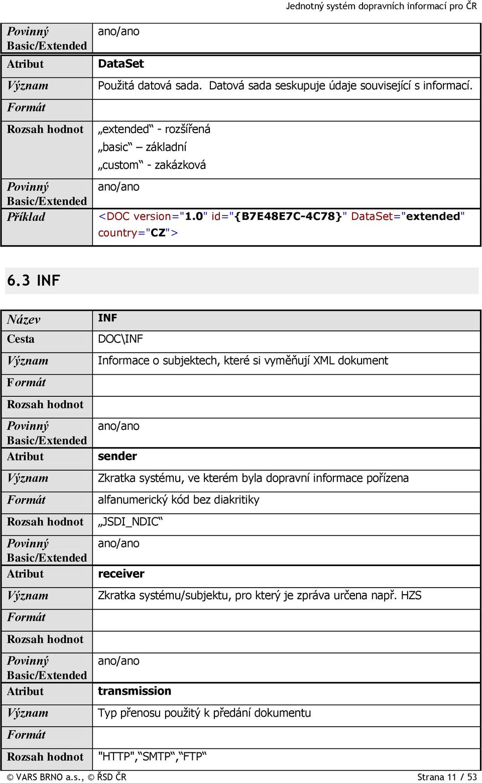 3 INF INF DOC\INF Informace o subjektech, které si vyměňují XML dokument sender Zkratka systému, ve kterém byla dopravní informace pořízena