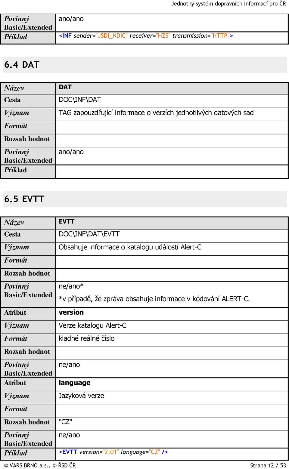 5 EVTT EVTT DOC\INF\DAT\EVTT Obsahuje informace o katalogu událostí Alert-C * *v případě, že zpráva obsahuje