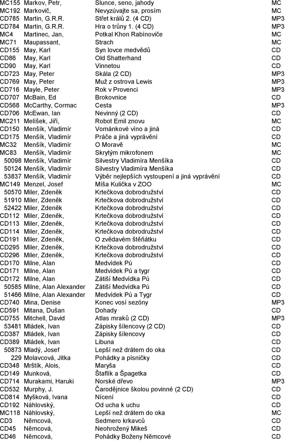 Skála (2 CD) MP3 CD769 May, Peter Muž z ostrova Lewis MP3 CD716 Mayle, Peter Rok v Provenci MP3 CD707 McBain, Ed Brokovnice CD CD568 McCarthy, Cormac Cesta MP3 CD706 McEwan, Ian Nevinný (2 CD) CD