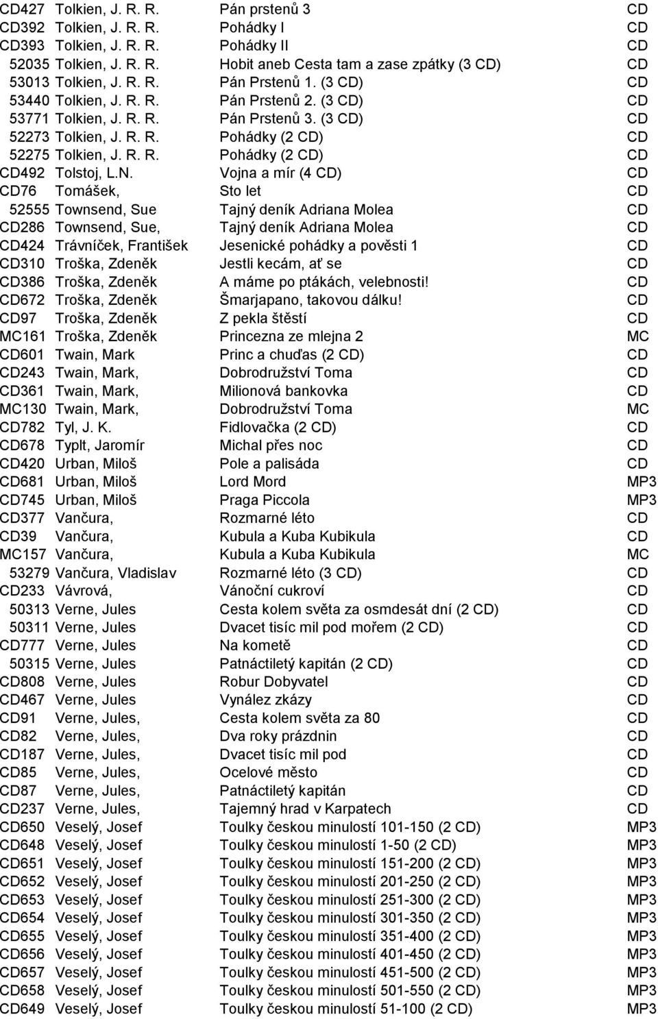 N. Vojna a mír (4 CD) CD CD76 Tomášek, Sto let CD 52555 Townsend, Sue Tajný deník Adriana Molea CD CD286 Townsend, Sue, Tajný deník Adriana Molea CD CD424 Trávníček, František Jesenické pohádky a