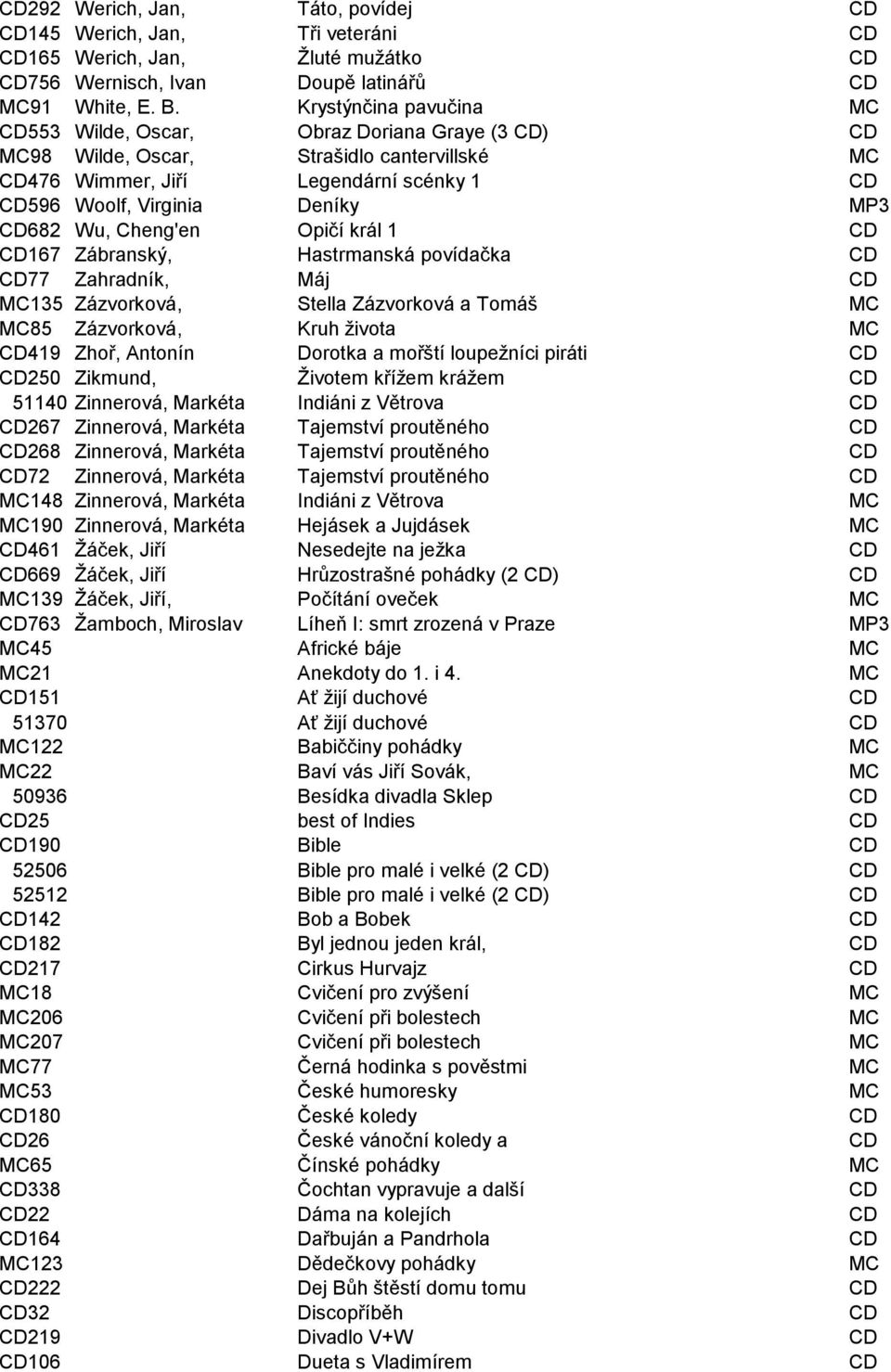 CD682 Wu, Cheng'en Opičí král 1 CD CD167 Zábranský, Hastrmanská povídačka CD CD77 Zahradník, Máj CD MC135 Zázvorková, Stella Zázvorková a Tomáš MC MC85 Zázvorková, Kruh života MC CD419 Zhoř, Antonín