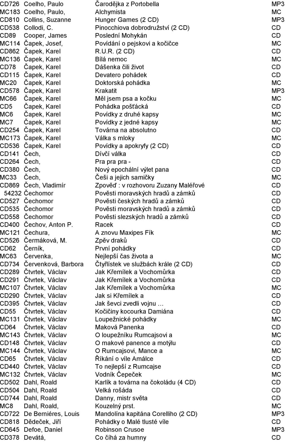 U.R. (2 CD) CD MC136 Čapek, Karel Bílá nemoc MC CD78 Čapek, Karel Dášenka čili život CD CD115 Čapek, Karel Devatero pohádek CD MC20 Čapek, Karel Doktorská pohádka MC CD578 Čapek, Karel Krakatit MP3