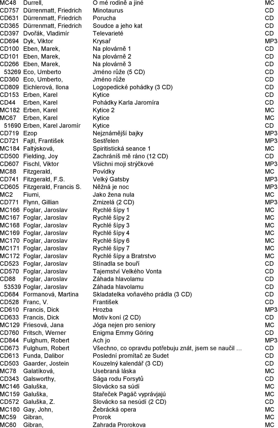 Eco, Umberto, Jméno růže CD CD809 Eichlerová, Ilona Logopedické pohádky (3 CD) CD CD153 Erben, Karel Kytice CD CD44 Erben, Karel Pohádky Karla Jaromíra CD MC182 Erben, Karel Kytice 2 MC MC67 Erben,