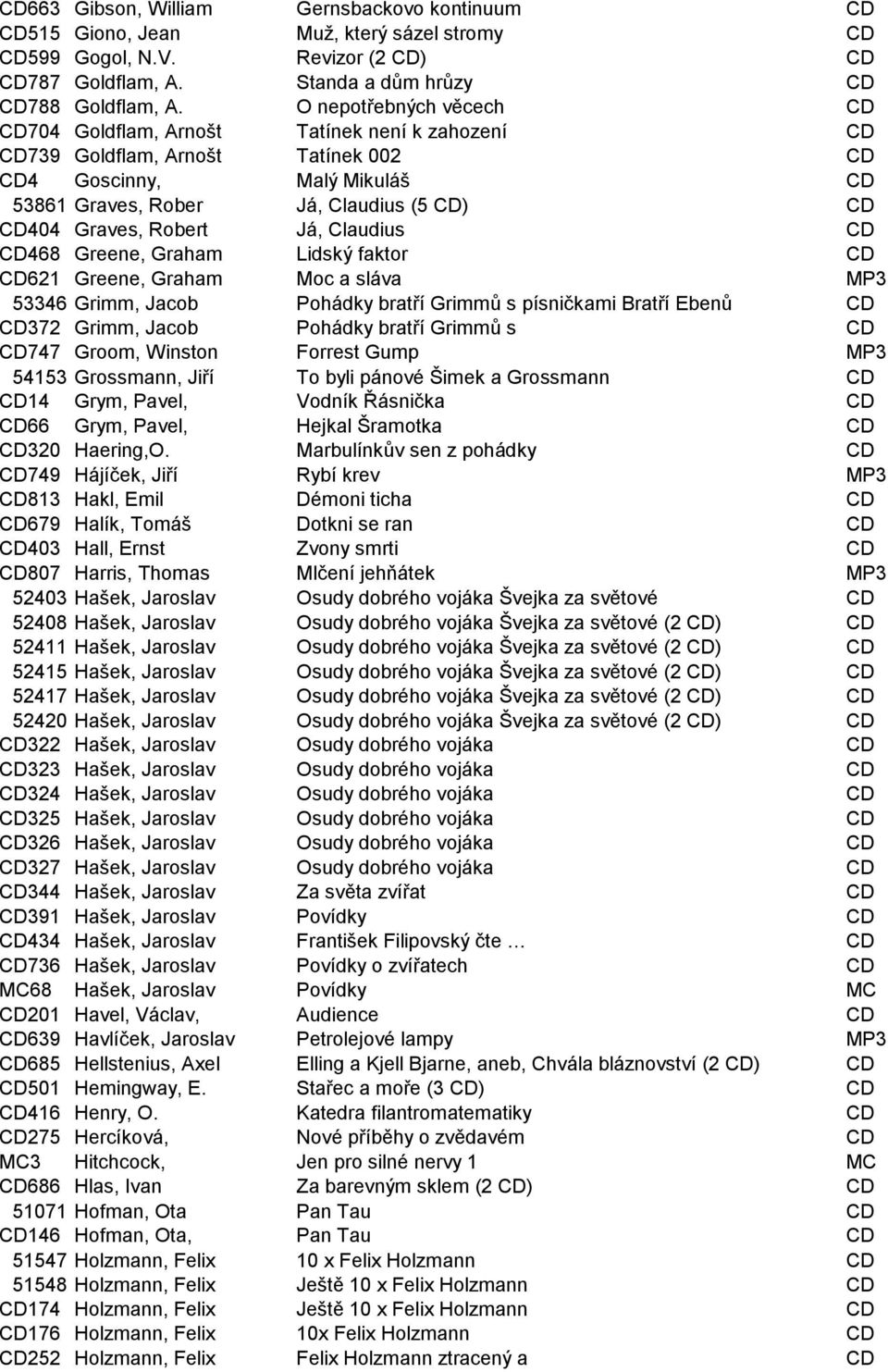 Robert Já, Claudius CD CD468 Greene, Graham Lidský faktor CD CD621 Greene, Graham Moc a sláva MP3 53346 Grimm, Jacob Pohádky bratří Grimmů s písničkami Bratří Ebenů CD CD372 Grimm, Jacob Pohádky