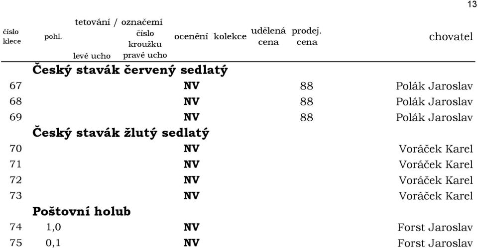 NV Voráček Karel 71 NV Voráček Karel 72 NV Voráček Karel 73 NV