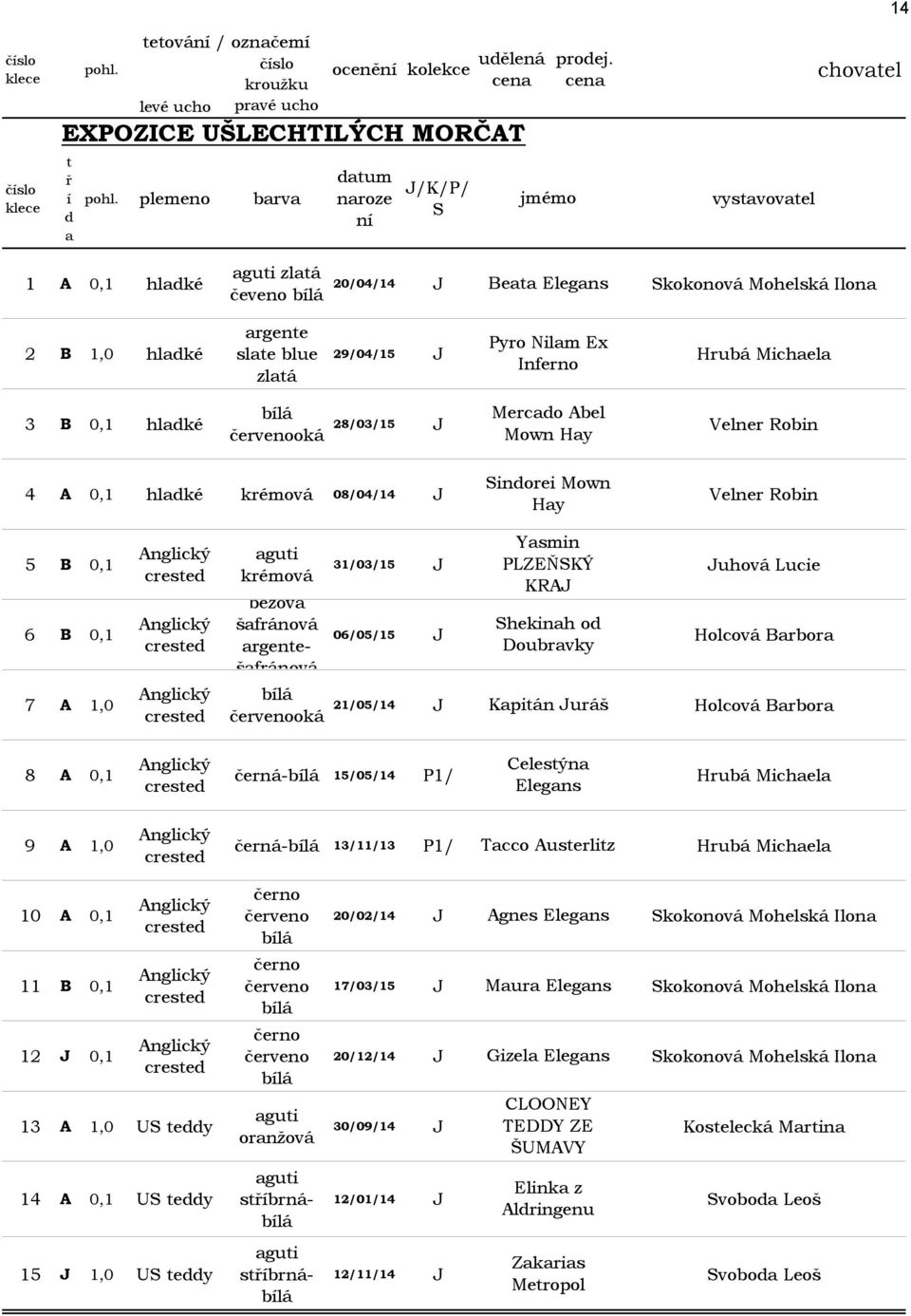 08/04/14 J Velner Robin Hay 5 B 0,1 6 B 0,1 7 A 1,0 Anglický crested Anglický crested Anglický crested aguti krémová béžová šafránová argentešafránová Yasmin 31/03/15 J PLZEŇSKÝ Juhová Lucie KRAJ