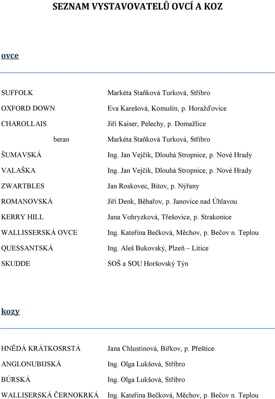 Nýřany Jiří Denk, Běhařov, p. Janovice nad Úhlavou Jana Vohryzková, Třešovice, p. Strakonice Ing. Kateřina Bečková, Měchov, p. Bečov n. Teplou Ing.