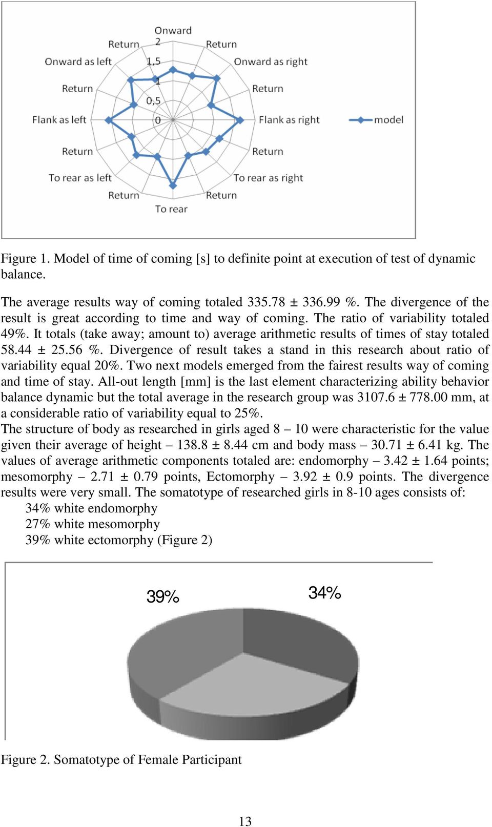 It totals (take away; amount to) average arithmetic results of times of stay totaled 58.44 ± 25.56 %. Divergence of result takes a stand in this research about ratio of variability equal 20%.