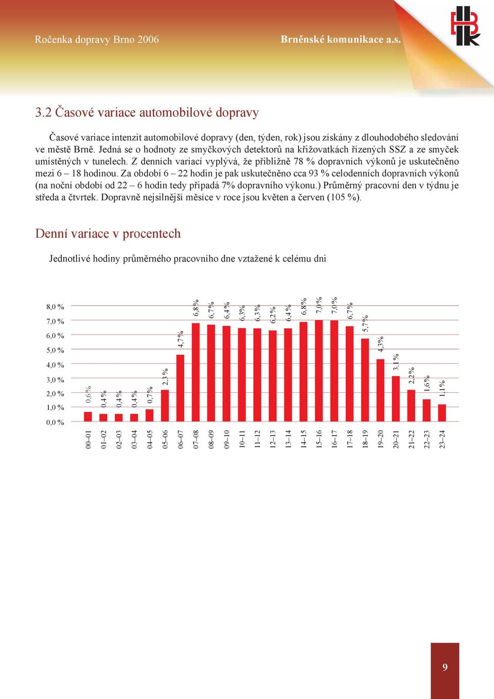 Jedná se o hodnoty ze smyčkových detektorů na křižovatkách řízených SSZ a ze smyček umístěných v tunelech.