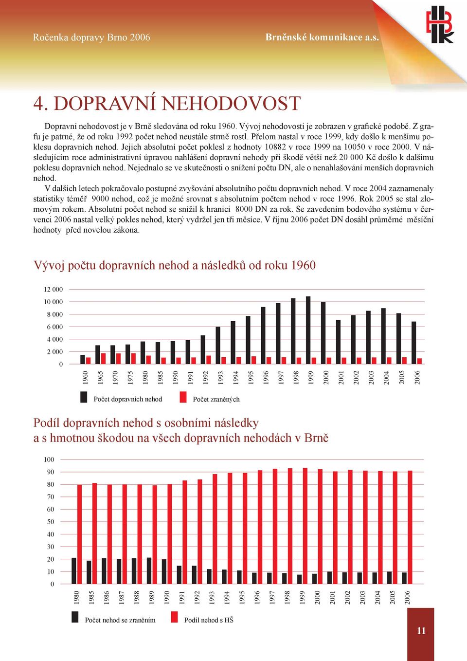 Jejich absolutní počet poklesl z hodnoty 10882 v roce 1999 na 10050 v roce 2000.