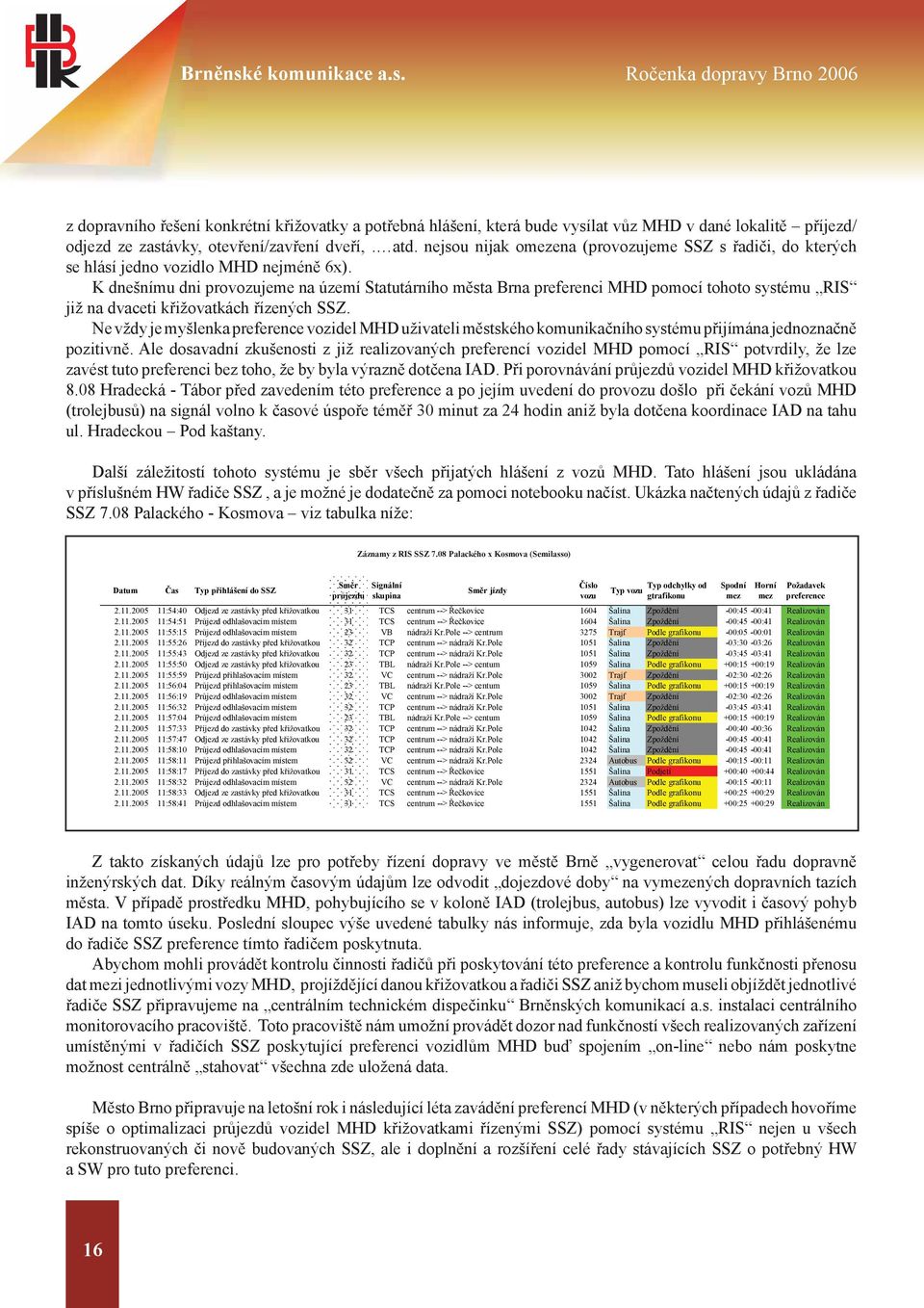 K dnešnímu dni provozujeme na území Statutárního města Brna preferenci MHD pomocí tohoto systému RIS již na dvaceti křižovatkách řízených SSZ.