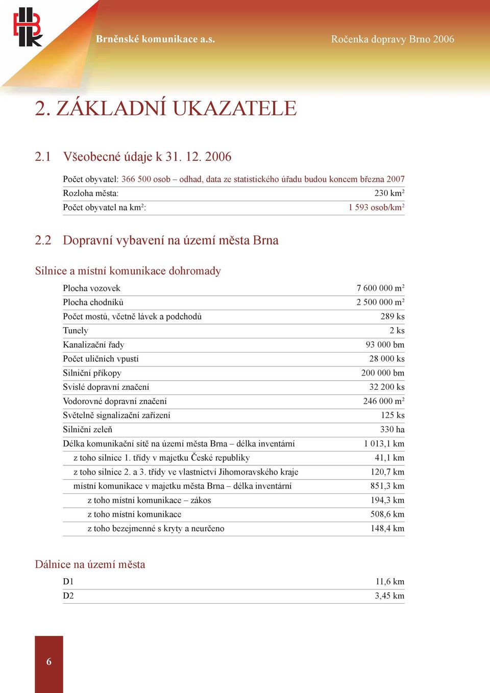 2 Dopravní vybavení na území města Brna Silnice a místní komunikace dohromady Plocha vozovek 7 600 000 m 2 Plocha chodníků 2 500 000 m 2 Počet mostů, včetně lávek a podchodů 289 ks Tunely 2 ks