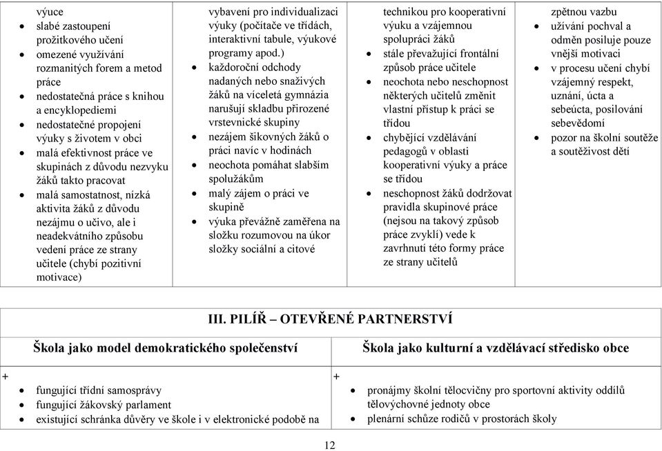 motivace) vybavení pro individualizaci výuky (počítače ve třídách, interaktivní tabule, výukové programy apod.