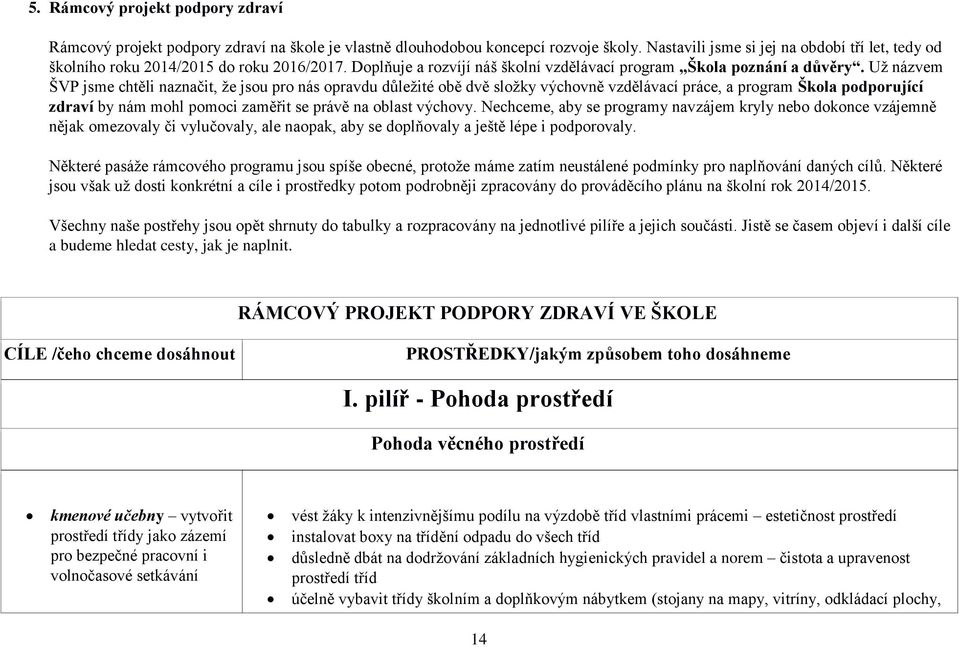 Už názvem ŠVP jsme chtěli naznačit, že jsou pro nás opravdu důležité obě dvě složky výchovně vzdělávací práce, a program Škola podporující zdraví by nám mohl pomoci zaměřit se právě na oblast výchovy.