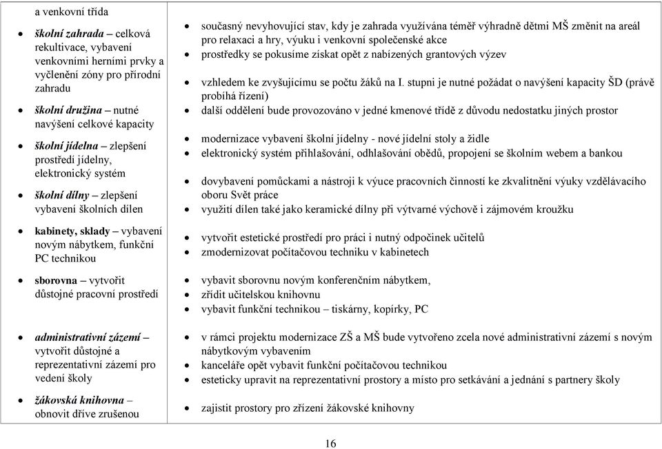 výuku i venkovní společenské akce prostředky se pokusíme získat opět z nabízených grantových výzev vzhledem ke zvyšujícímu se počtu žáků na I.