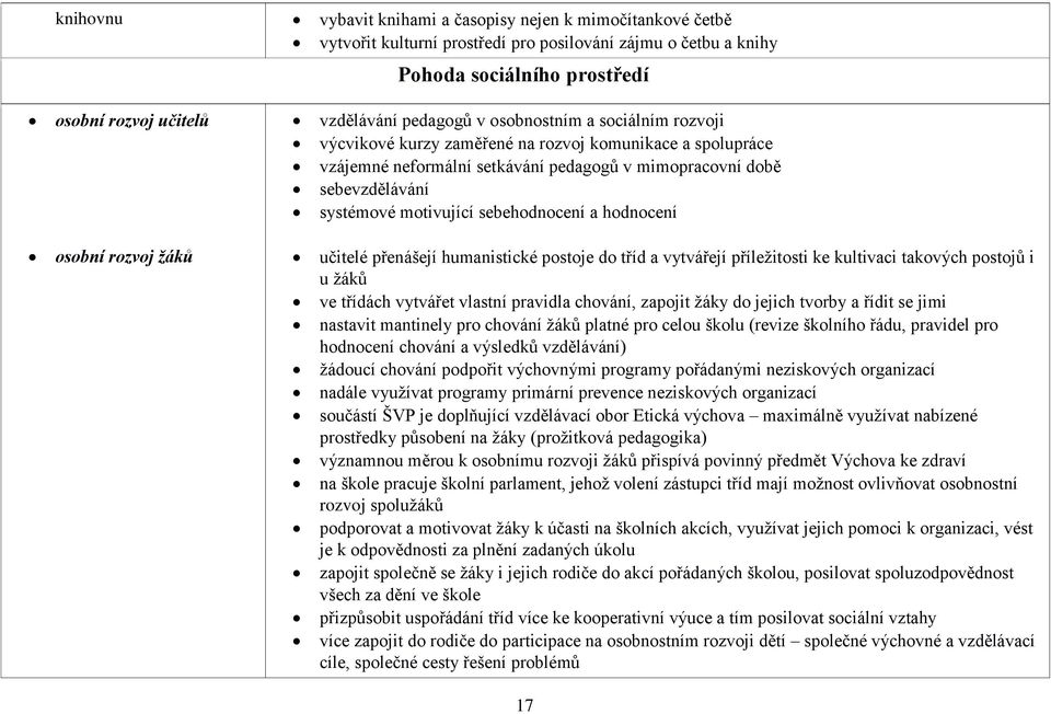 sebehodnocení a hodnocení osobní rozvoj žáků učitelé přenášejí humanistické postoje do tříd a vytvářejí příležitosti ke kultivaci takových postojů i u žáků ve třídách vytvářet vlastní pravidla