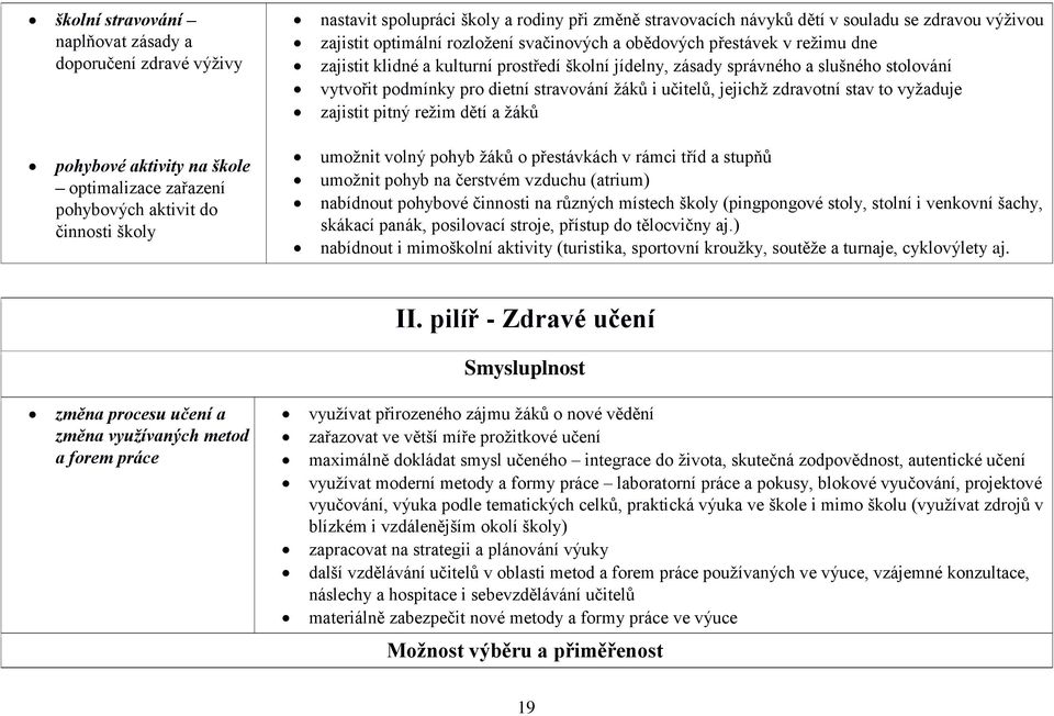 jejichž zdravotní stav to vyžaduje zajistit pitný režim dětí a žáků pohybové aktivity na škole optimalizace zařazení pohybových aktivit do činnosti školy umožnit volný pohyb žáků o přestávkách v