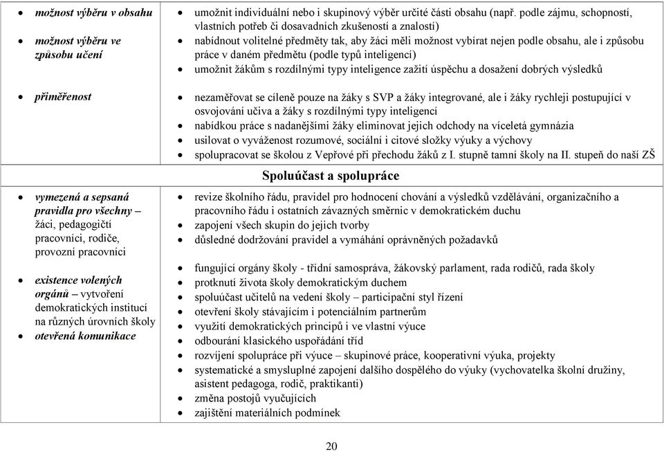 předmětu (podle typů inteligencí) umožnit žákům s rozdílnými typy inteligence zažití úspěchu a dosažení dobrých výsledků přiměřenost nezaměřovat se cíleně pouze na žáky s SVP a žáky integrované, ale