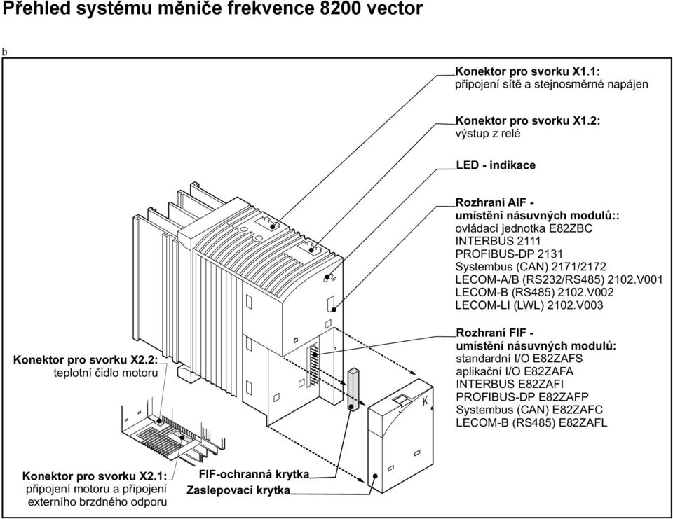 RS232/RS485) 2102.V001 LECOM-B (RS485) 2102.V002 LECOM-LI (LWL) 2102.V003 Konektor pro svorku X2.