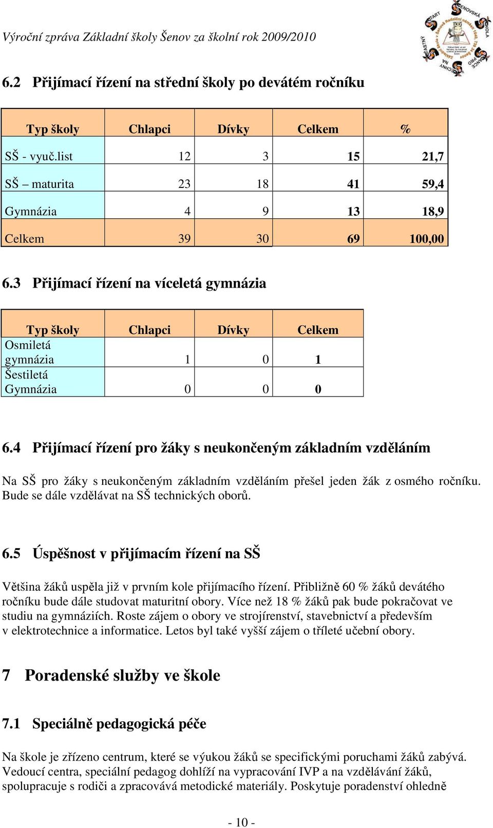 4 Přijímací řízení pro žáky s neukončeným základním vzděláním Na SŠ pro žáky s neukončeným základním vzděláním přešel jeden žák z osmého ročníku. Bude se dále vzdělávat na SŠ technických oborů. 6.