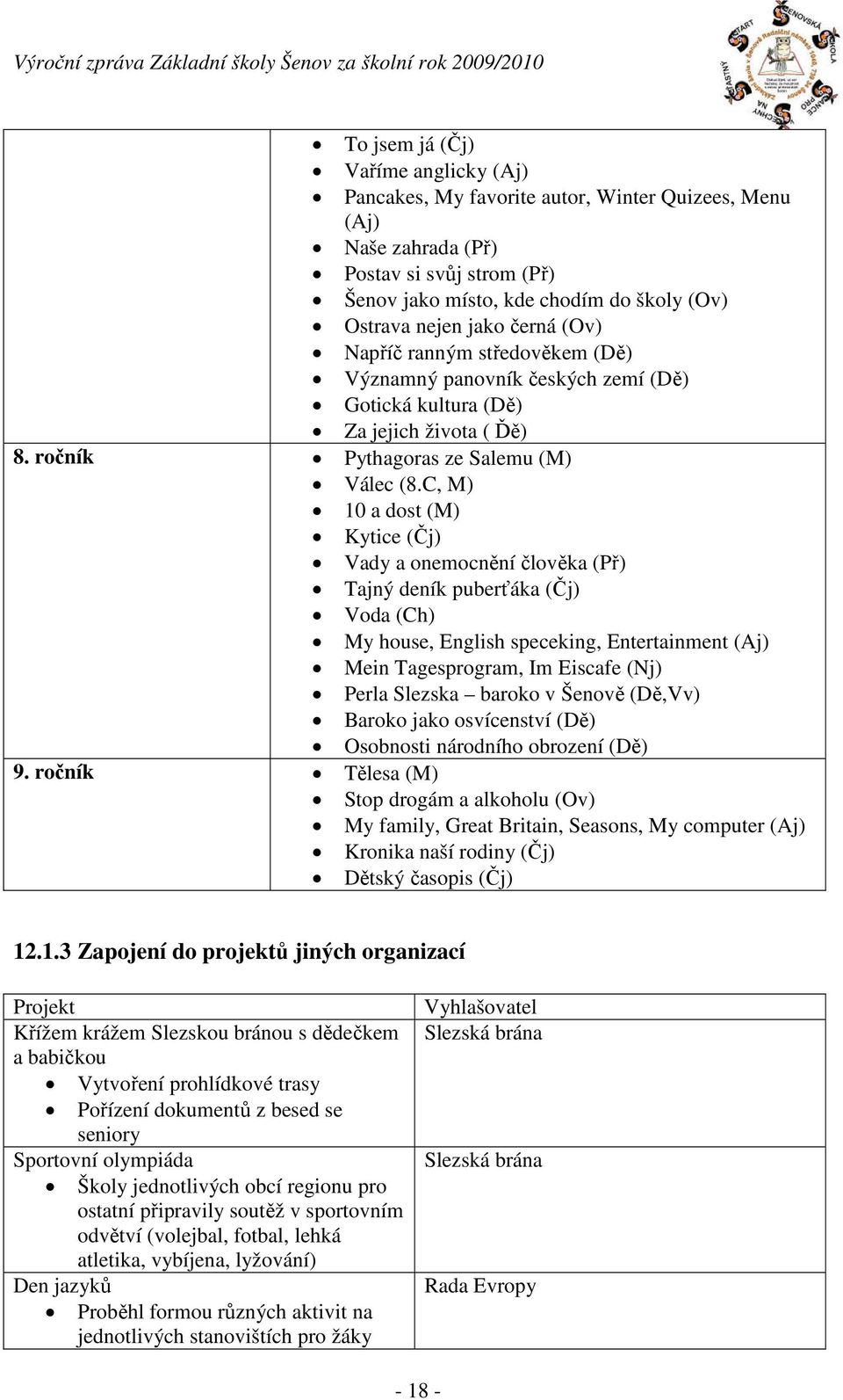 C, M) 10 a dost (M) Kytice (Čj) Vady a onemocnění člověka (Př) Tajný deník puberťáka (Čj) Voda (Ch) My house, English speceking, Entertainment (Aj) Mein Tagesprogram, Im Eiscafe (Nj) Perla Slezska