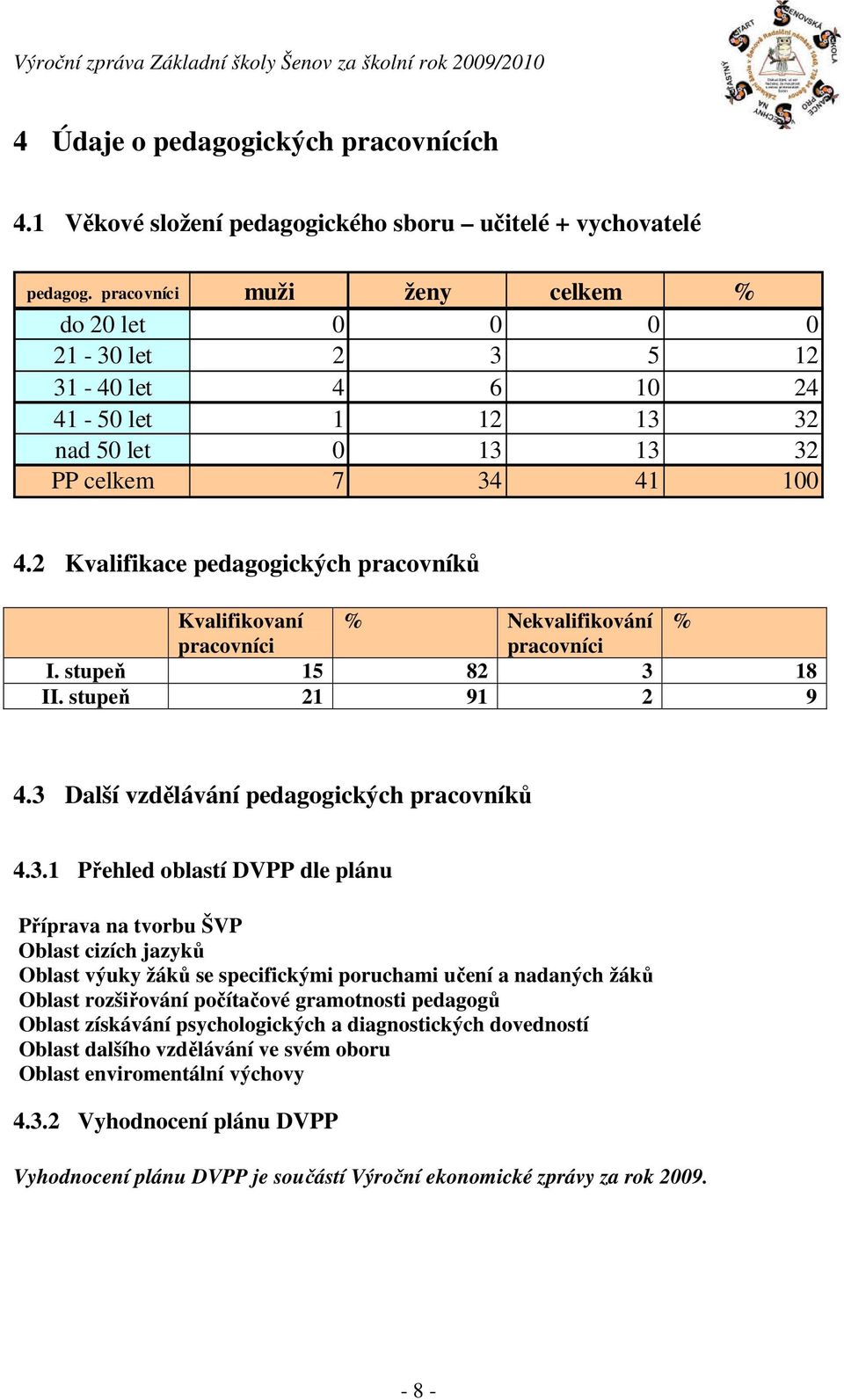 2 Kvalifikace pedagogických pracovníků Kvalifikovaní % Nekvalifikování % pracovníci pracovníci I. stupeň 15 82 3 