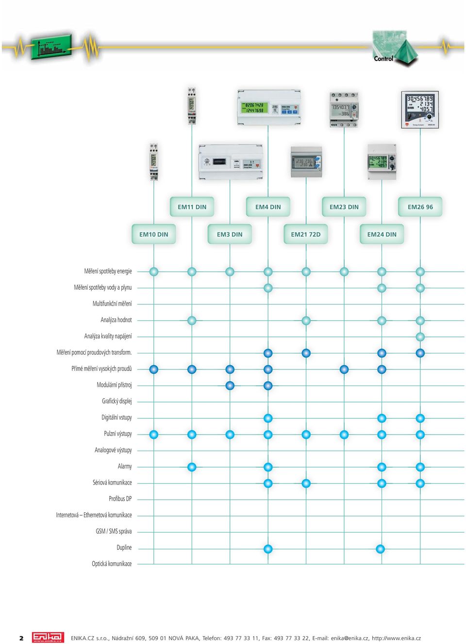 Přímé měření vysokých proudů Modulární přístroj Grafický displej Pulzní výstupy Analogové výstupy Alarmy Sériová komunikace Profibus