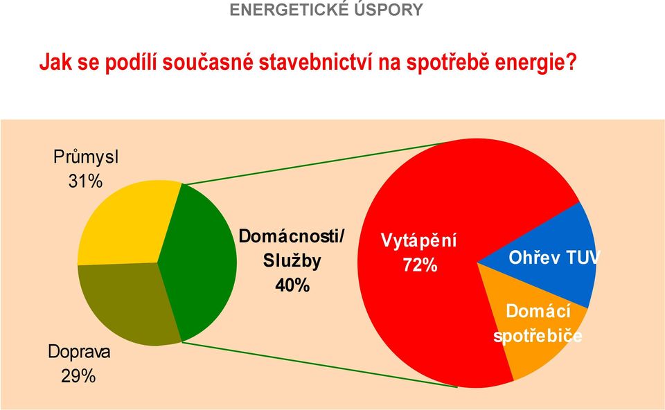 energie?