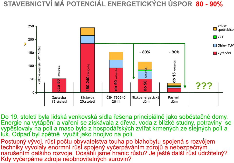 století byla lidská venkovská sídla řešena principiálně jako soběstačné domy.