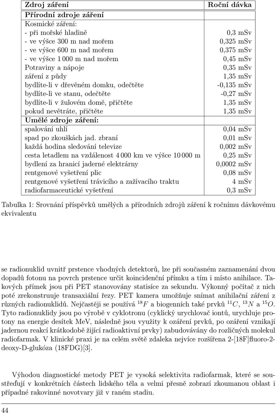 nevětráte, přičtěte 1,35 msv Umělé zdroje záření: spalování uhlí 0,04 msv spad po zkouškách jad.