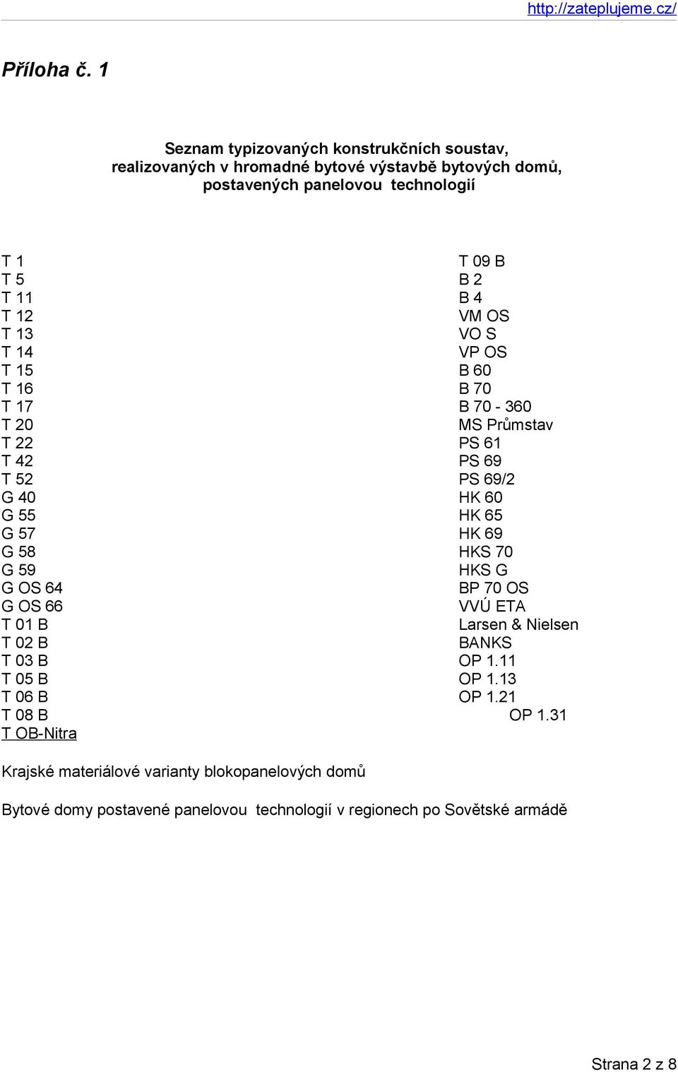 11 B 4 T 12 VM OS T 13 VO S T 14 VP OS T 15 B 60 T 16 B 70 T 17 B 70-360 T 20 MS Průmstav T 22 PS 61 T 42 PS 69 T 52 PS 69/2 G 40 HK 60 G 55 HK 65 G 57 HK