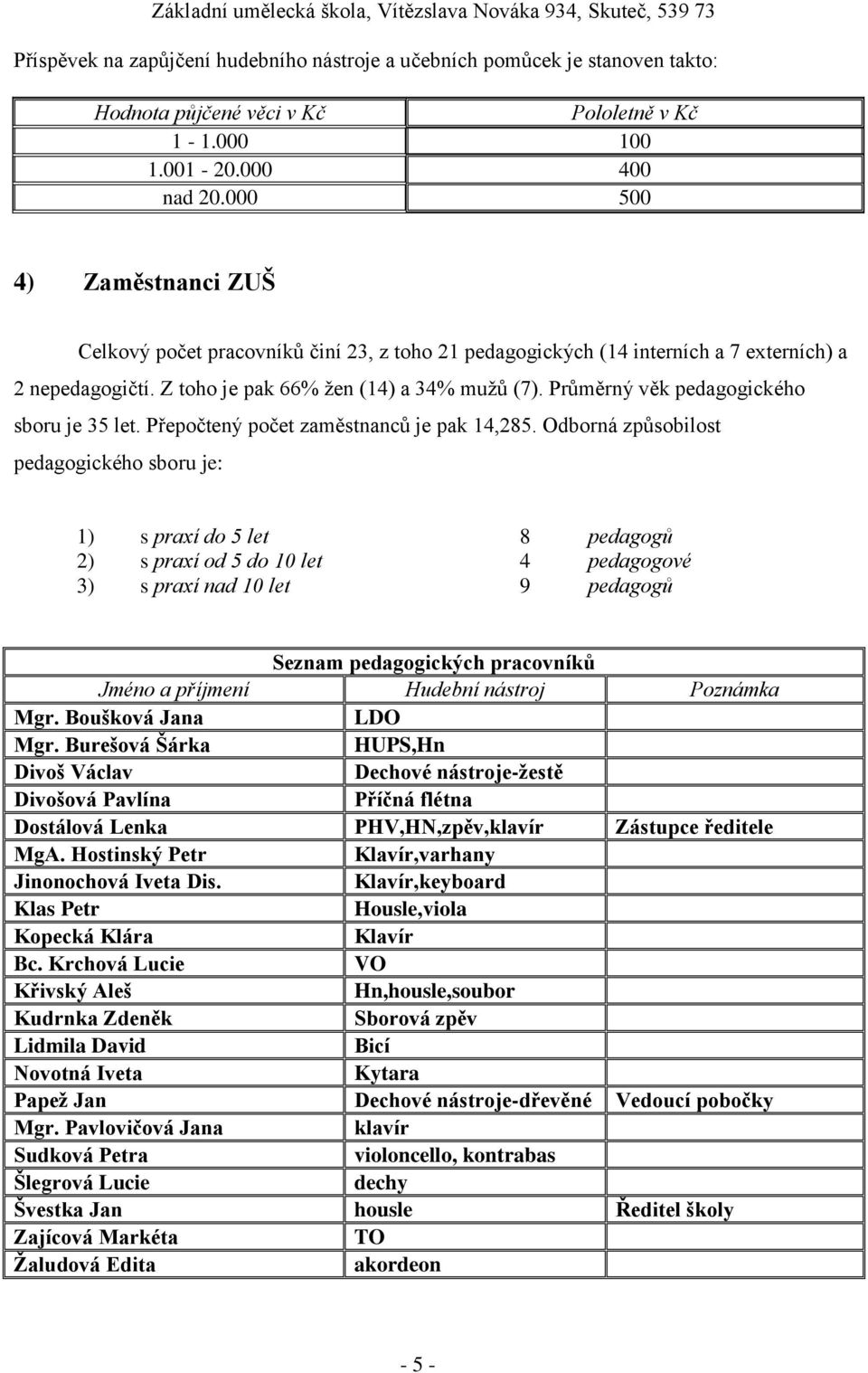 Průměrný věk pedagogického sboru je 35 let. Přepočtený počet zaměstnanců je pak 14,285.