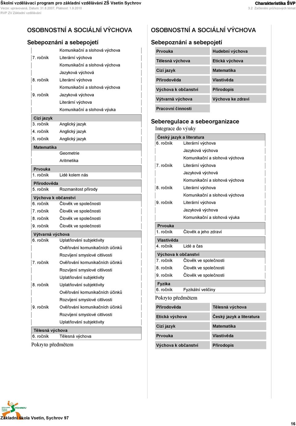 ročník Anglický jazyk 4. ročník Anglický jazyk 5. ročník Anglický jazyk Matematika Komunikační a slohová výuka Geometrie Aritmetika Prvouka 1. ročník Lidé kolem nás Přírodověda 5.