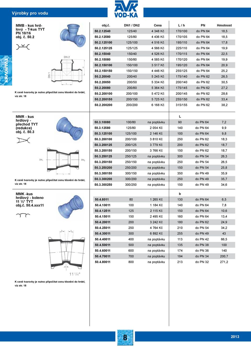 2.15080 150/80 4 585 Kč 170/120 do PN 64 19,9 50.2.150100 150/100 3 517 Kč 195/120 do PN 64 20,9 50.2.150150 150/150 4 446 Kč 255/125 do PN 64 25,2 50.2.20040 200/40 5 245 Kč 175/140 do PN 62 26,5 50.