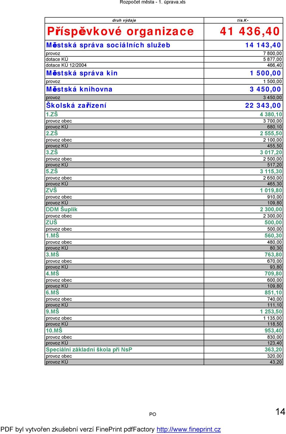 ZŠ 3 017,20 provoz obec 2 500,00 provoz KÚ 517,20 5.