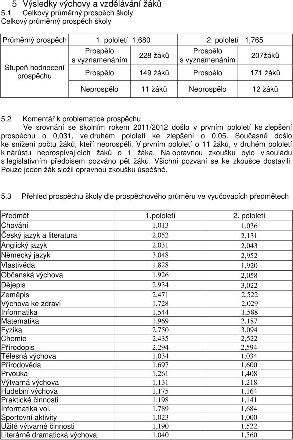 2 Komentá k problematice prosp chu Ve srovnání se školním rokem 2011/2012 došlo v prvním pololetí ke zlepšení prosp chu o 0,031, ve druhém pololetí ke zlepšení o 0,05.