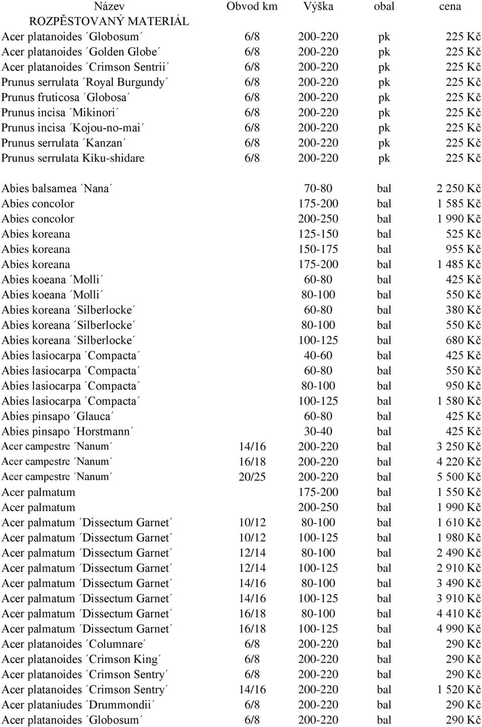 200-220 pk 225 Kč Prunus serrulata Kiku-shidare 6/8 200-220 pk 225 Kč Abies balsamea Nana 70-80 bal 2 250 Kč Abies concolor 175-200 bal 1 585 Kč Abies concolor 200-250 bal 1 990 Kč Abies koreana