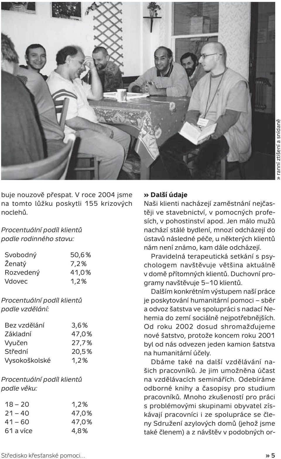 % Střední 20,5 % Vysokoškolské 1,2 % Procentuální podíl klientů podle věku: 18 20 1,2 % 21 40 47,0 % 41 60 47,0 % 61 a více 4,8 %» Další údaje Naši klienti nacházejí zaměstnání nejčastěji ve