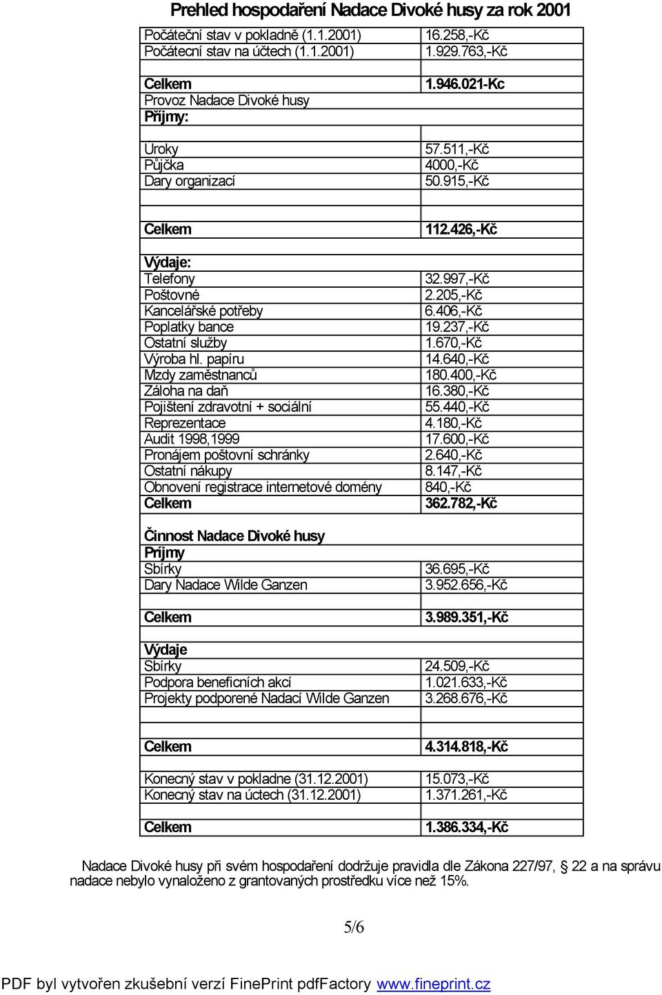 915,-Kč Výdaje: Telefony Poštovné Kancelářské potřeby Poplatky bance Ostatní služby Výroba hl.