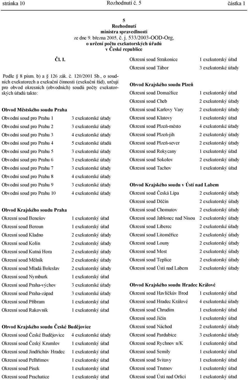 , o soudních exekutorech a exekuční činnosti (exekuční řád), určují pro obvod okresních (obvodních) soudů počty exekutorských úřadů takto: Obvod Městského soudu Praha Obvodní soud pro Prahu 1 Obvodní