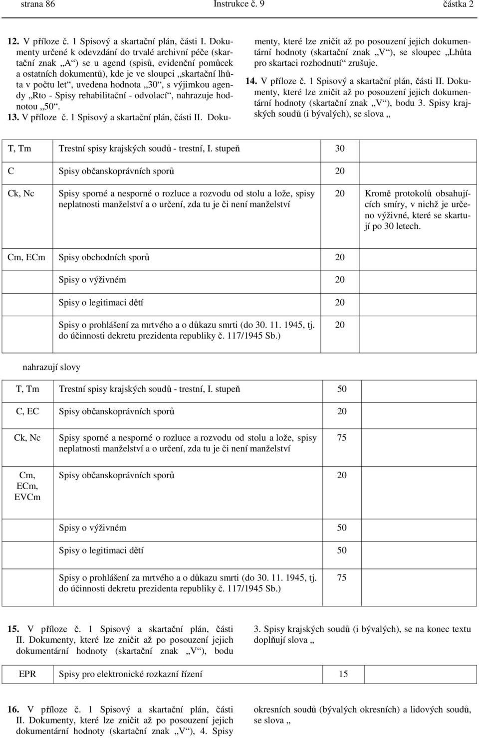 30, s výjimkou agendy Rto - Spisy rehabilitační - odvolací, nahrazuje hodnotou 50. 13. V příloze č. 1 Spisový a skartační plán, části II.