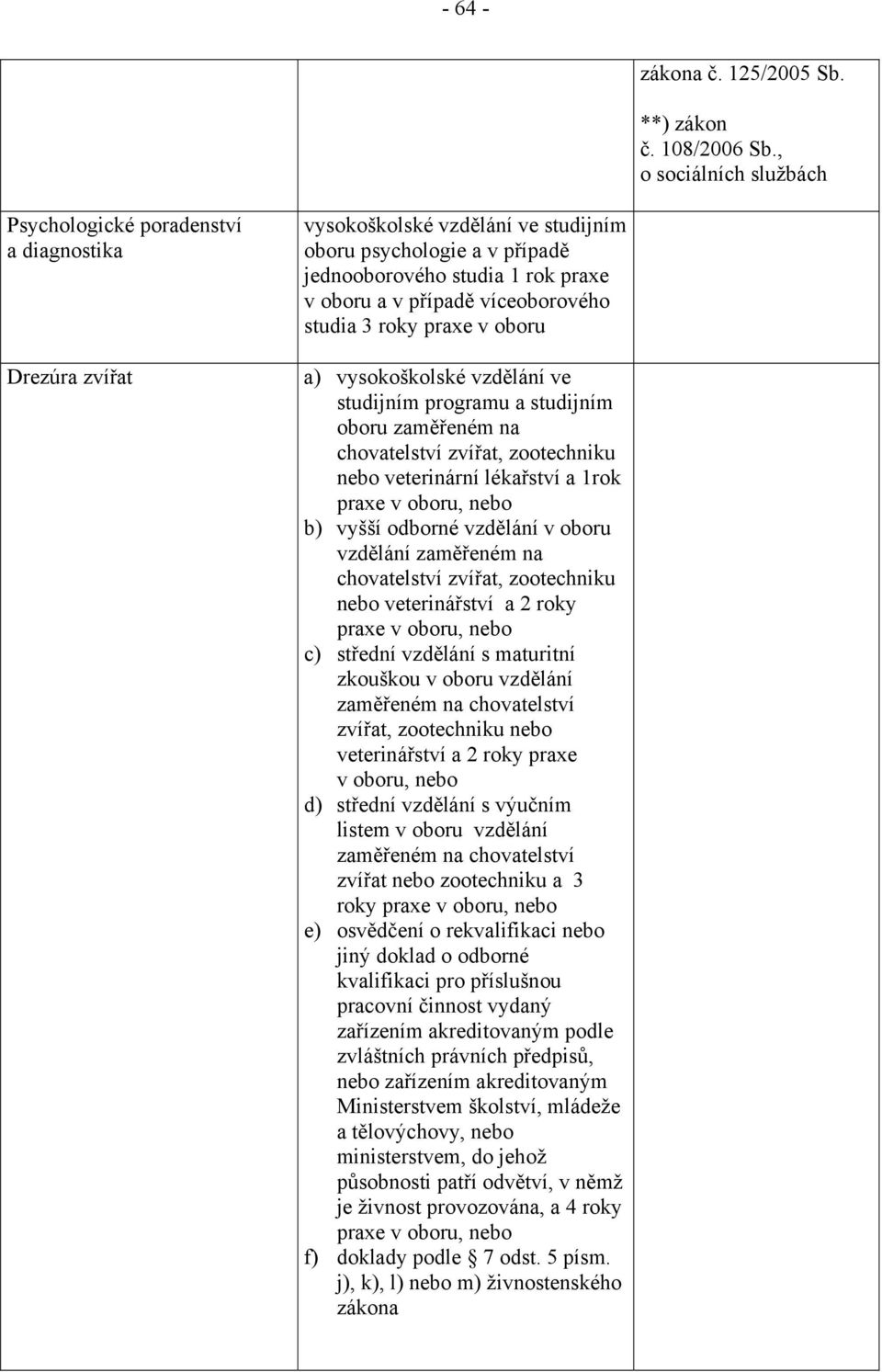 víceoborového studia 3 roky praxe v oboru a) vysokoškolské vzdělání ve studijním programu a studijním oboru zaměřeném na chovatelství zvířat, zootechniku nebo veterinární lékařství a 1rok praxe v