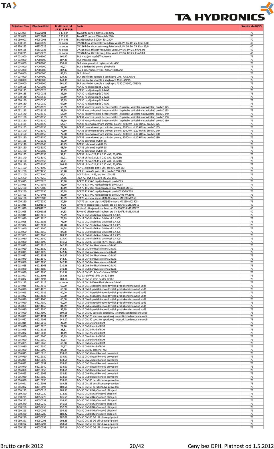 316 RGA, třícestný regulační ventil, PN 16, DN 25, Kvs=8,00 40 66330225 66330225 na dotaz CV 316 RGA, třícestný regulační ventil, PN 16, DN 25, Kvs=10,0 40 67001000 67001000 160,97 ZA1 Napájecí