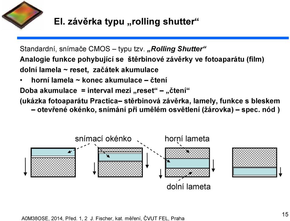 začátek akumulace horní lamela ~ konec akumulace čtení Doba akumulace = interval mezi reset čtení (ukázka