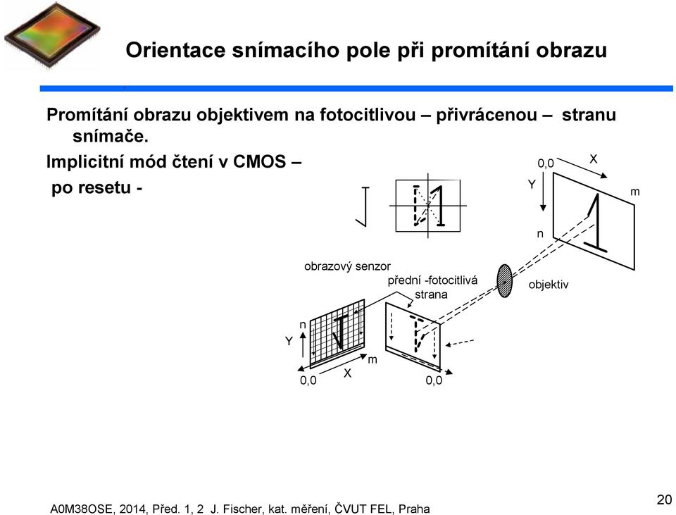 snímače.