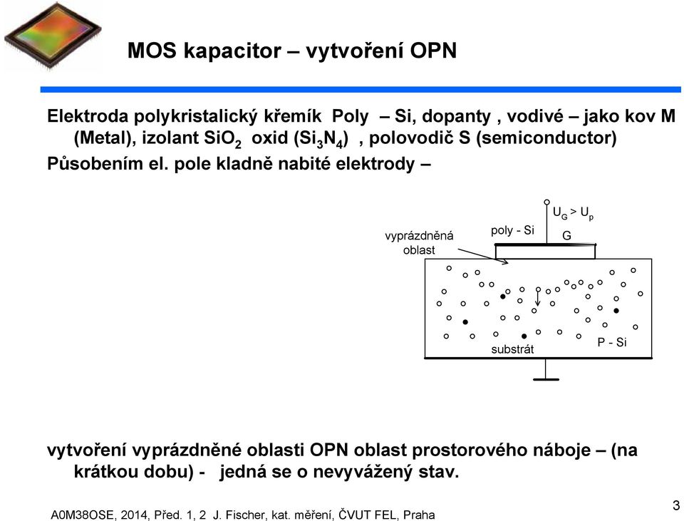 pole kladně nabité elektrody vyprázdněná oblast poly - Si U G > U p G substrát P - Si