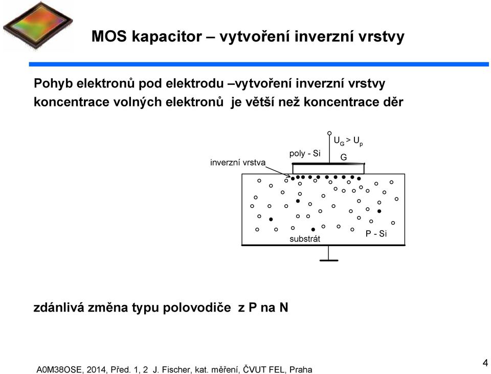 elektronů je větší než koncentrace děr inverzní vrstva poly -